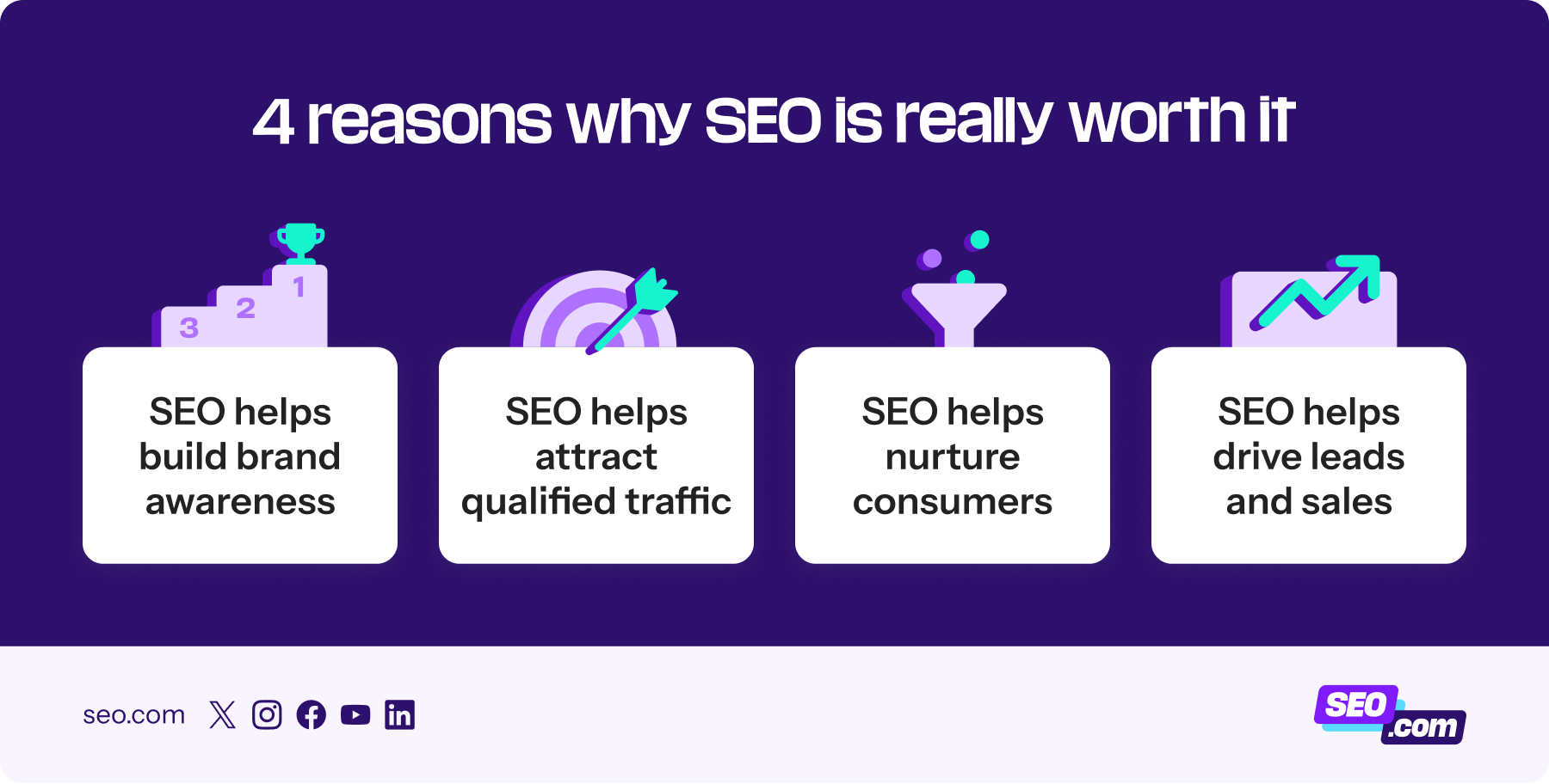 Reasons why SEO is really worth it for businesses